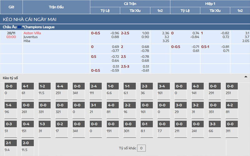 Nhận định kèo Aston Villa vs Juventus