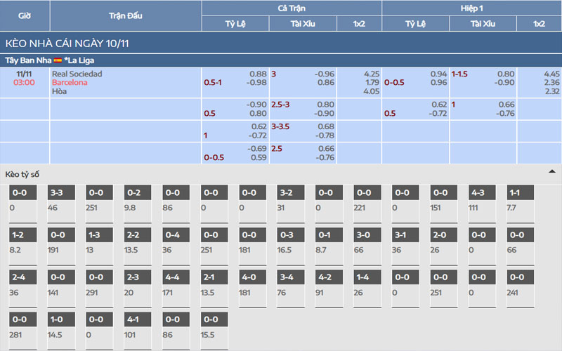 2 ty le keo bar vs rso Nhận định kèo Barcelona vs Real Sociedad